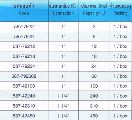 ตารางถังแรงดันไดอะแฟรม